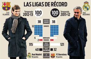 descubre las estrategias y claves para que el fc barcelona alcance los 100 puntos en la temporada, analizando su rendimiento, tácticas y jugadores clave.
