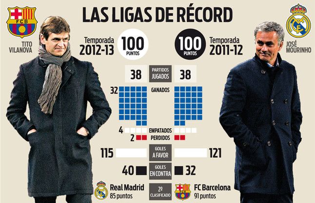 descubre las estrategias y claves para que el fc barcelona alcance los 100 puntos en la temporada, analizando su rendimiento, tácticas y jugadores clave.